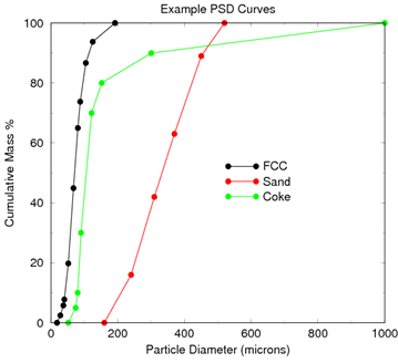 typical_psd_curves.png