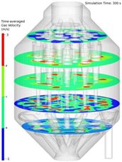 說明: aiche_average_fluid_velocity_cutplanes.jpg