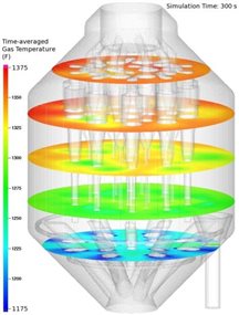 說明: aiche_average_temperature_cutplanes.jpg